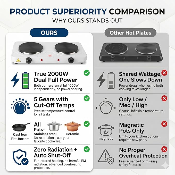 Electric Countertop Burner, Double Burner, 2000W Infrared Hot Plate, Portable Electric Cooktop, 5 Level Adjustable Temperature Control Cooking Ranges for Home Dorm Camping