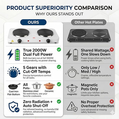 Electric Countertop Burner, Double Burner, 2000W Infrared Hot Plate, Portable Electric Cooktop, 5 Level Adjustable Temperature Control Cooking Ranges for Home Dorm Camping