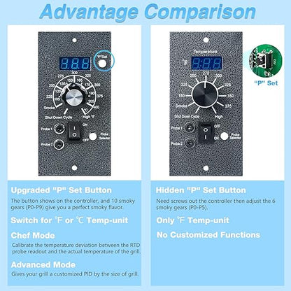 Digital Thermostat Controller for Traeger Wood Pellet Grill Control Panel Pro PID Board Replacement Parts BAC365 RTD Sensor Thermometer Meat Probe BBQ Accessories