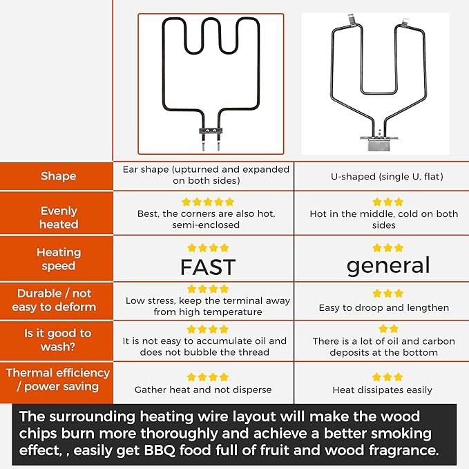 1500 Watt Heating Element 50°F To 450°F For Masterbuilt Electric Smoker and Grill,With Adjustable Thermostat Cord Controller and Stainless steel connection box By Romalon