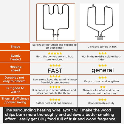 1500 Watt Heating Element 50°F To 450°F For Masterbuilt Electric Smoker and Grill,With Adjustable Thermostat Cord Controller and Stainless steel connection box By Romalon