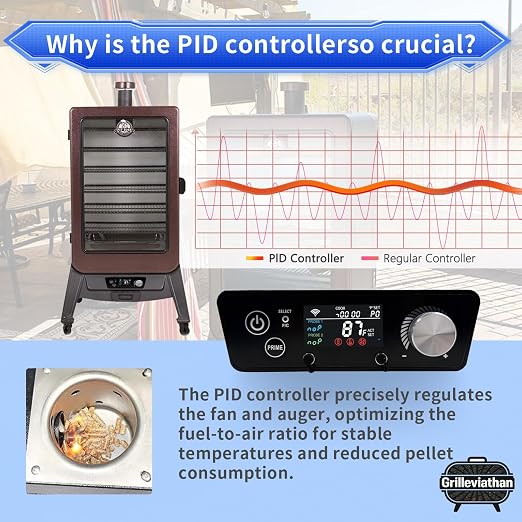 WiFi Controller Replacement for Pit Boss Series 3/4 / 5/7 Vertical Pellet Smoker with Dual PID & App Control