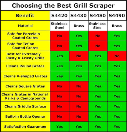 Sage Owl Bristle-Free Brass BBQ Grill Scraper with 17.5” Handle – Safe Universal Grill Cleaner for Outdoor Grills, Porcelain, Grilling Tools, and Kitchen Gadgets - Unique Gifts for Husband Birthday