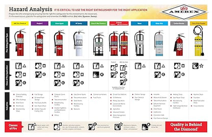 Amerex B417, 2.5 lb. ABC Dry Chemical Class A B C Fire Extinguisher with Wall Bracket, 2 Pack