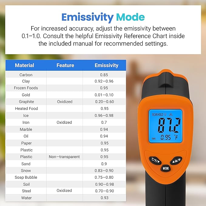 Etekcity Infrared Thermometer Laser Temperature Gun 774, Meat Food Candy Oven Thermometer for Griddle Accessories, Heat Gun for Cooking Refrigerator Tools, Adjustable Emissivity & Max Measure, Orange