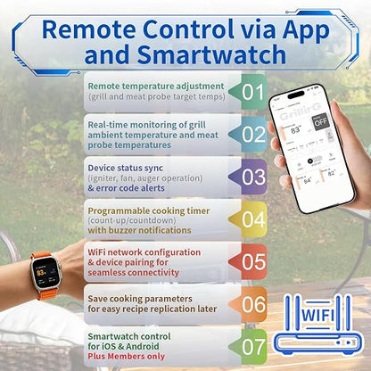 WiFi Control Board Replacement for Pit Boss Vertical Smoker 3/4/5/7 Series | Digital Thermostat Panel for PBV3P1/PBV4PS1/PBV5P1 Series Vertical Smoker, Complete Kit with Igniter, RTD & 2 Meat Probes