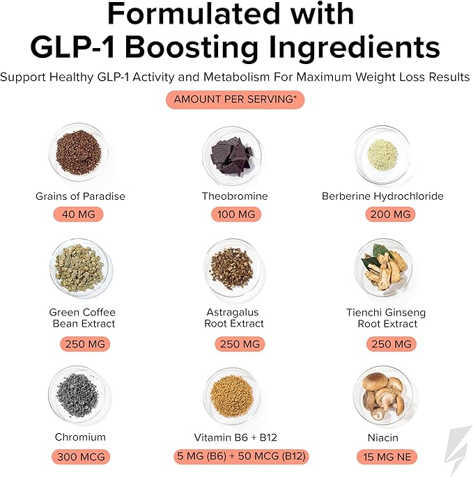 Inno Shred GLP-1 Thermogenic Fat Burner & Appetite Support, 30 Servings | Weight loss, metabolism & energy support with Berberine, Green Coffee Bean, B Vitamins; GLP-1 support for men & women