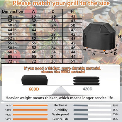 Aoretic Grill Cover, 65 inch BBQ Gas Grill Cover for Outdoor Grill, Charbroil Grill Cover Barbecue Waterproof, Anti-UV for Weber Char-Broil Monument, Dyna-glo Nexgrill Spun Polyester