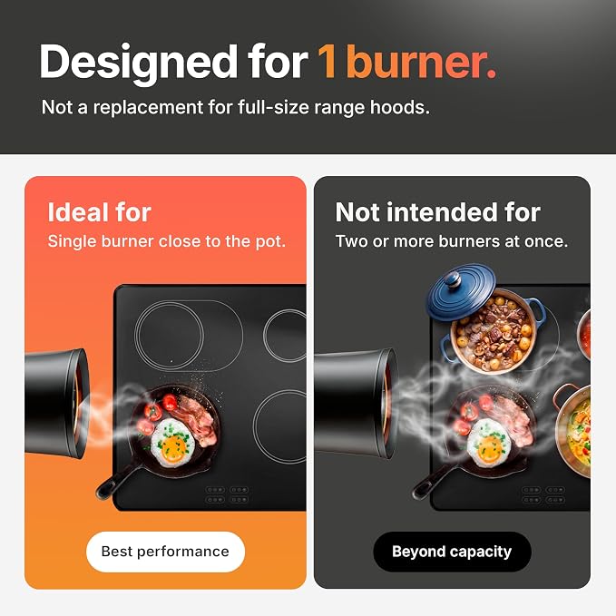 TUCO Portable Range Hood, Countertop Kitchen Exhaust Fan with 3 Speeds, 5-Layer Filter, Powerful Smoke Removal, Low Noise, Oil Cup, Air Purifier for Apartments, Dorms & Indoor BBQ Smokeless – Black