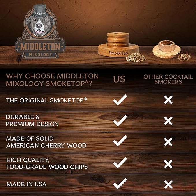 SmokeTop® Cocktail & Food Smoker Kit - Whiskey & Bourbon Drink Smoker for Old Fashioned, Cocktails, Cheese & Meat Smoking with 2oz Wood Chip Sample Pack – by Middleton Mixology