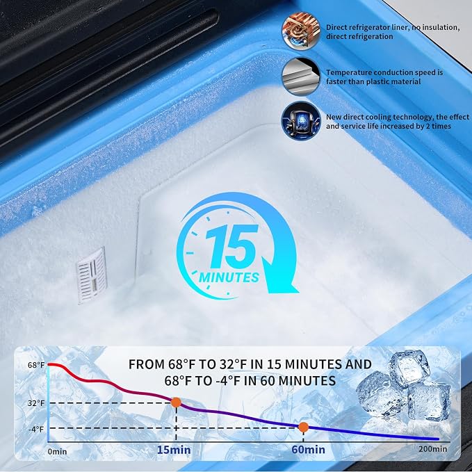 30L Car Refrigerator Freezer, 32QT Single Zone Portable Fridge with Blow Expansion Evaporator, Reversible Door, LED Control, Fast Cooling, 100–240V AC / 12V / 24V DC, -4℉~68℉, Ice Blue