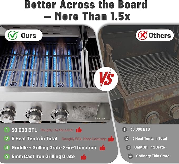 Propane Gas Grill and Griddle Combo for Outdoor Cooking, 5 Burners, Porcelain-Enameled Cast Iron Grate & Cast Iron Fry Pan, Foldable Side Shelves, Dual BBQ Grill for Patio, Backyard, Camping