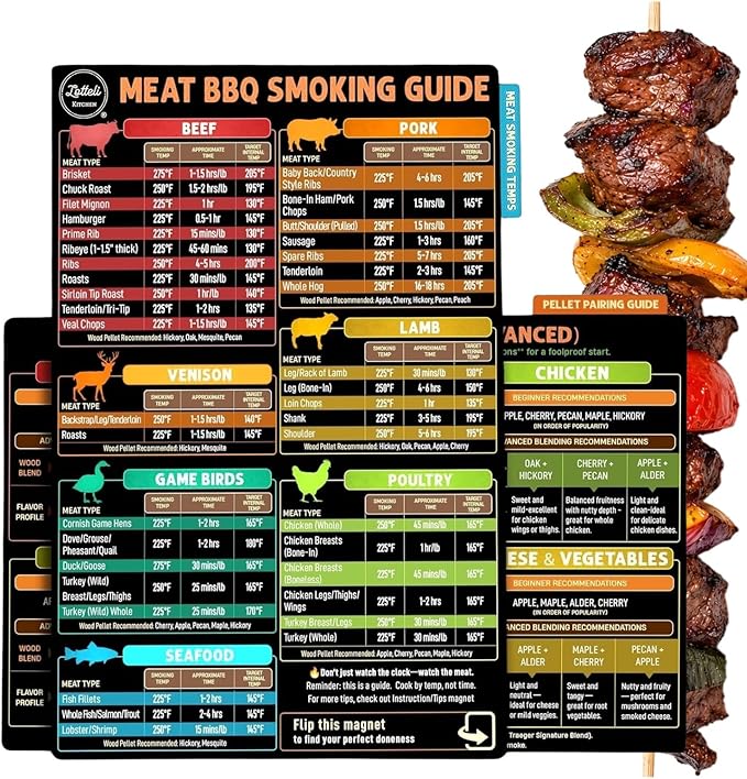 LOTTELI KITCHEN Meat Temperature Magnet Chart Set - 4-Side Meat Smoking Guide with Smoking Time & Internal Temp - BBQ Smoker Accessories for Traeger, Pit Boss, Pellet Grills - Splash-Resistant