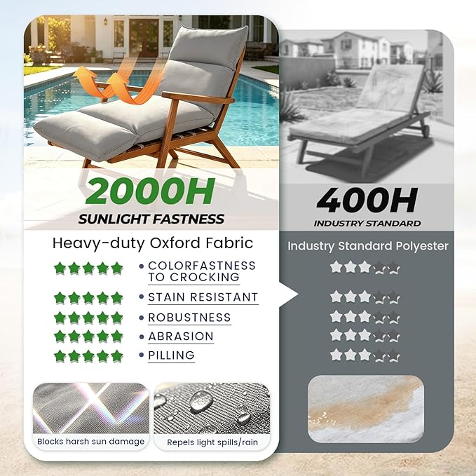 Outdoor Chaise Lounge Chair Cushion, Waterproof Non-Slip Patio Chaise Lounge Cushions for Outdoor Furniture, 72 x 21 x 5 Inches, Grey