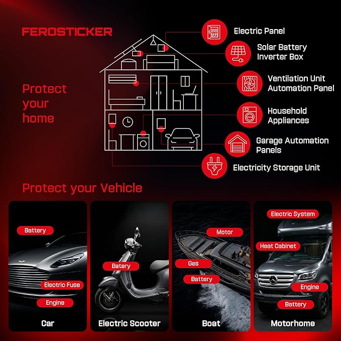 Small Automatic Fire Extinguisher – Non-Toxic, Compact & Maintenance-Free Household Fire Protection for Electric Boxes, Solar Generators, Vehicles, Lithium Batteries, Ship Cabins.