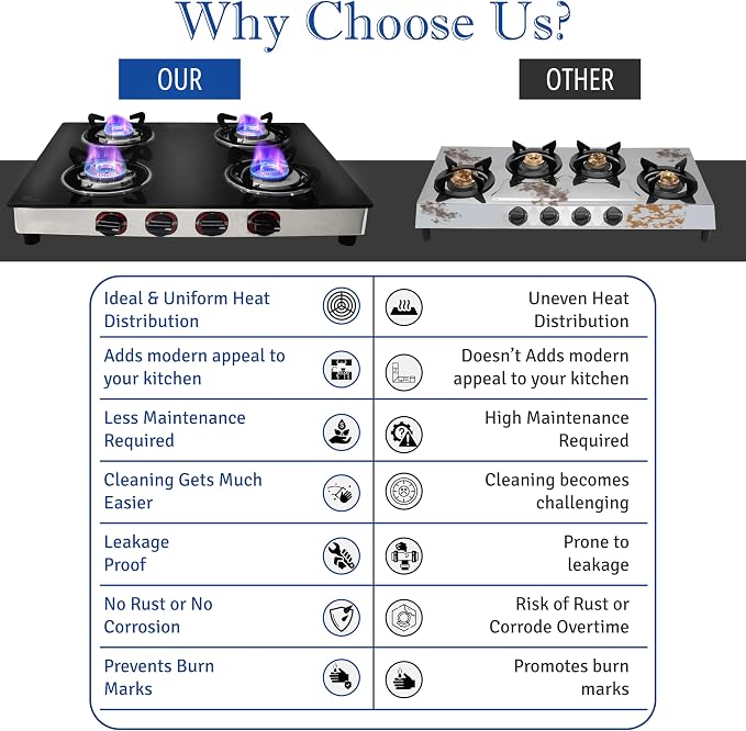Gas Stove with 4 Burner - Propane gas cook top Tempered Glass RV Stove - Portable stainless gas stove Burners For Cooking -With Hose & Regulator to Connect Propane Tank | RV Stove, Portable Stainless Gas Stove Burners for Cooking with Hose & Regulator ...
