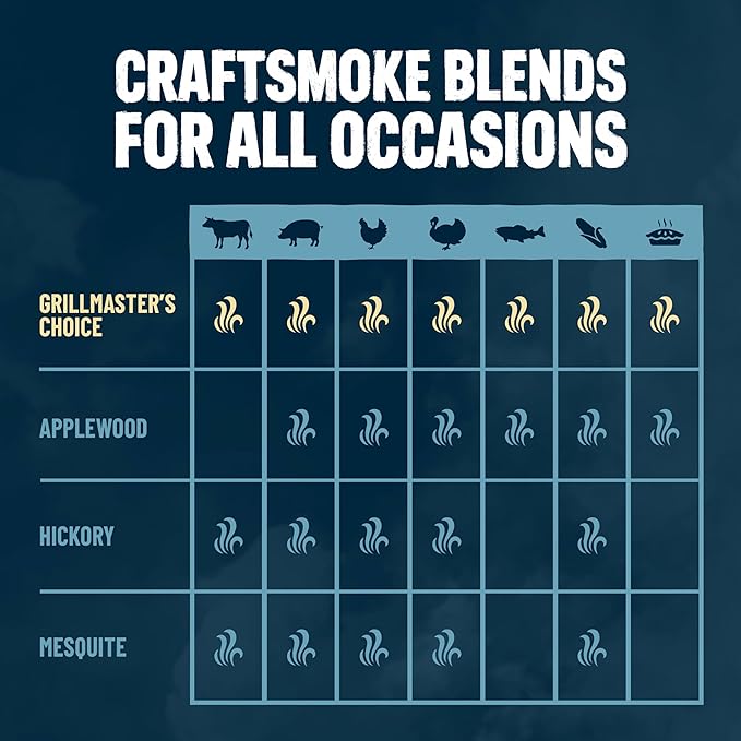 Kingsford Craftsmoke Premium Grilling Wood Pellets, Grillmasters Choice Cherry, Hickory, and Oak BBQ Pellets for Grilling, 100% Natural Hardwood, 20 pounds