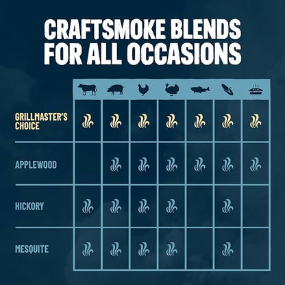 Kingsford Craftsmoke Premium Grilling Wood Pellets, Grillmasters Choice Cherry, Hickory, and Oak BBQ Pellets for Grilling, 100% Natural Hardwood, 20 pounds