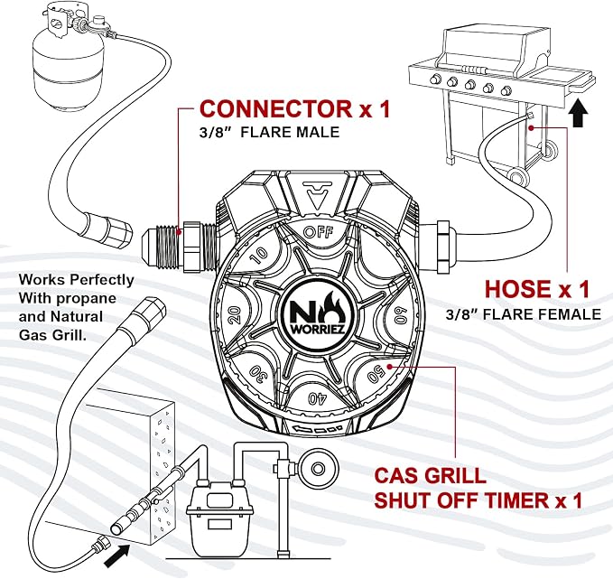 NO WORRIEZ Safety Auto Shut-Off Gas Timer for Propane & Natural Gas | Outdoor Grill, Fire Pit, Pizza Oven | – 100,000 BTU w/ 3/8" Flared Assembly Connector & Hose, Patent Pending | 80,000 BTU, Fits Outdoor Grill, Fire Pit, Pizza Oven, BBQ, Smoker, Turk...