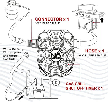NO WORRIEZ Safety Auto Shut-Off Gas Timer for Propane & Natural Gas | Outdoor Grill, Fire Pit, Pizza Oven | – 100,000 BTU w/ 3/8" Flared Assembly Connector & Hose, Patent Pending | 80,000 BTU, Fits Outdoor Grill, Fire Pit, Pizza Oven, BBQ, Smoker, Turk...