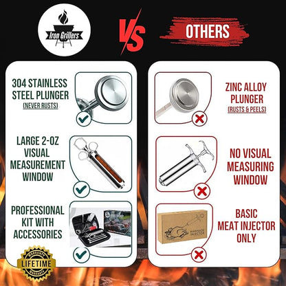 Professional Meat Injector Marinade Syringe Kit for Smoking & Grilling Turkey, Brisket & BBQ - Large 2 Oz Visible Stainless Steel Capacity - Never Leaks or Clogs + Safe Grill Cleaner & Flavor Brush