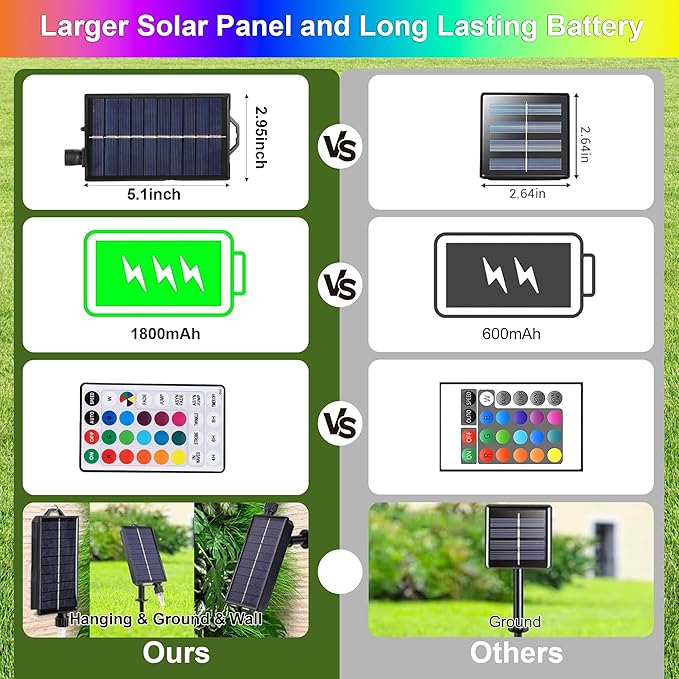 XEWEA Solar String Lights Outdoor, 40Ft 16 Colors 100 LED String Lights with 20 Modes Remote, Waterproof Solar Powered Lights for Garden Fence Paito Home Christmas Decorations