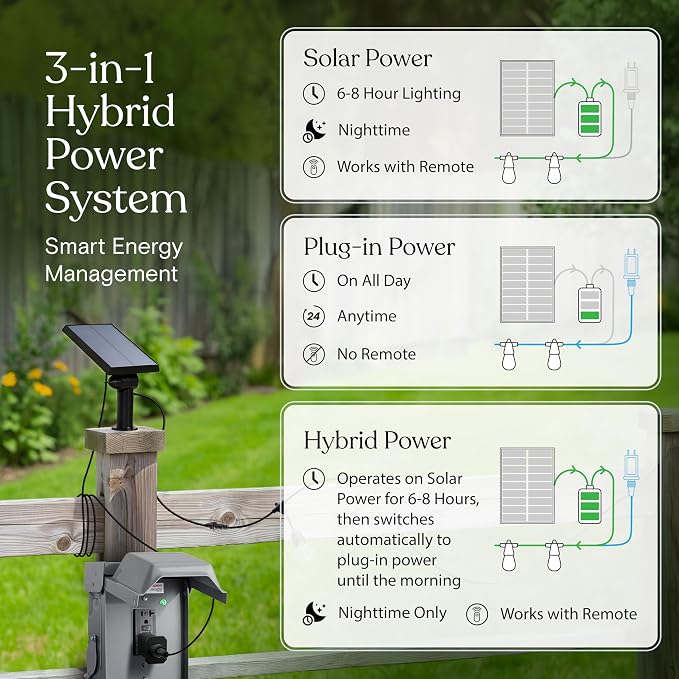Brightech Ambience Hybrid Outdoor String Lights - Dual Plug and Solar Powered Waterproof LED Light String for Outside - Dimmable Soft White Edison Bulbs for Camping, Patio, Cafe, Yard - 48ft, 4W