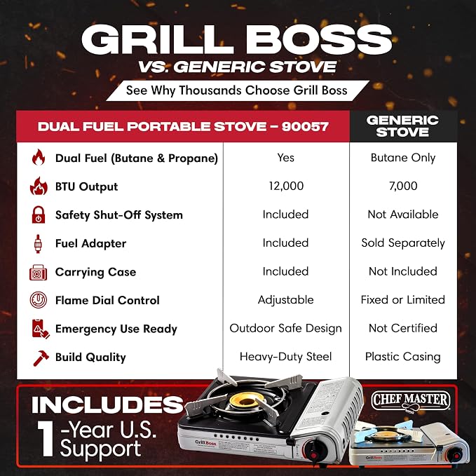 Grill Boss Dual Fuel Camp Stove w/ 4x 8oz Butane Canisters - 12,000 BTU Butane & Propane Portable Stove for Camping, Emergencies, BBQ, Hiking & Backpacking - Double Wind Guard, Piezo Ignition - 90057 | Single Burner Gas Cooker, Propane Adapter Included...