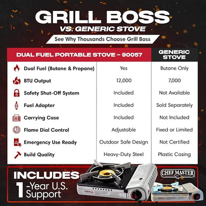 Grill Boss Dual Fuel Camp Stove w/ 4x 8oz Butane Canisters - 12,000 BTU Butane & Propane Portable Stove for Camping, Emergencies, BBQ, Hiking & Backpacking - Double Wind Guard, Piezo Ignition - 90057 | Single Burner Gas Cooker, Propane Adapter Included...