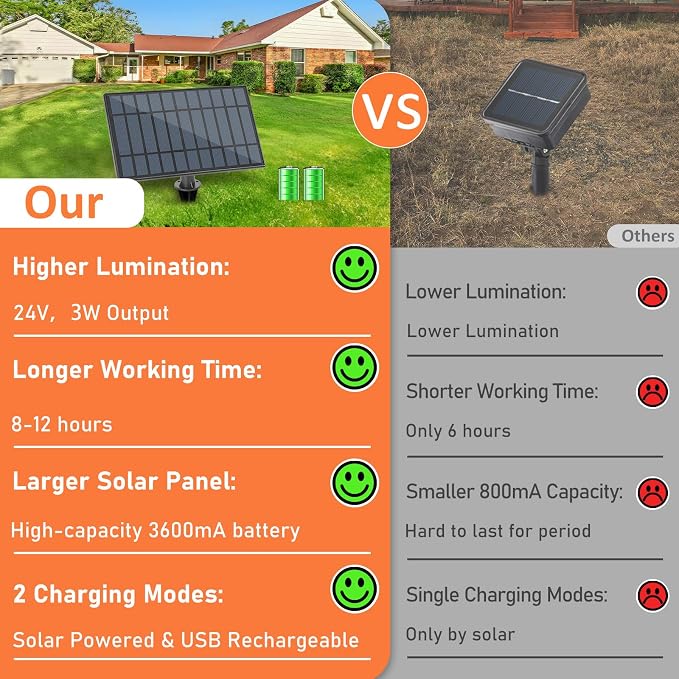 Solar Outdoor String Lights Waterproof, 80FT Dimmable ST38 LED Light String | Solar Powered String Lights for Outside with Shatterproof Bulbs, Patio Hanging Lights for Backyard Garden Party