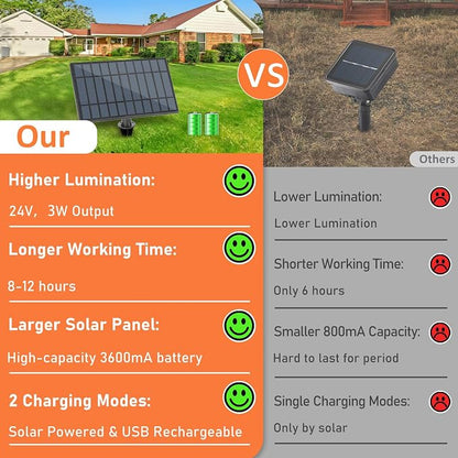 Solar Outdoor String Lights Waterproof, 80FT Dimmable ST38 LED Light String | Solar Powered String Lights for Outside with Shatterproof Bulbs, Patio Hanging Lights for Backyard Garden Party