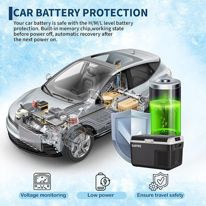 Garvee 12 Volt Refrigerator, 13QT 12V Car Fridge, Portable Freezer Compressor Electric Cooler, 12/24V DC 110-240V AC, Portable Refrigerator for RV/Truck/Camping, -4°F to 68°F