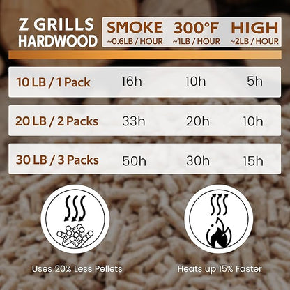 Z GRILLS Wood Pellets for Smoker Grill, 100% All-Natural Hardwood Oak Pellet, 40lbs