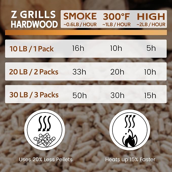 Z GRILLS Wood Pellets for Smoker Grill, 100% All-Natural Hardwood Fruitwood Pellet, 20lbs