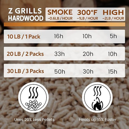 Z GRILLS Wood Pellets for Smoker Grill, 100% All-Natural Hardwood Fruitwood Pellet, 20lbs