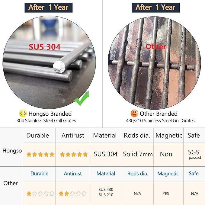 Hongso 23 1/4" SUS304 Stainless Steel Cooking Grates 54911 Replacement for Viking VGBQ 30" T Series, VGBQ 41" T Series, VGBQ 53" T Series, VGBQ300T VGBQ0302T VGBQ3002RT VGBQ4103RT Gas Grill