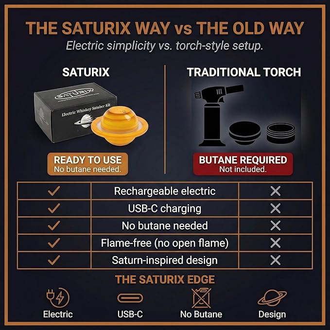 Electric Cocktail Smoker Kit - Rechargeable Whiskey Smoker with 6 Wood Chip Flavors, Flame-Free, USB-C Charging, Old Fashioned & Bourbon Gift Set for Men, Husbands & Dads