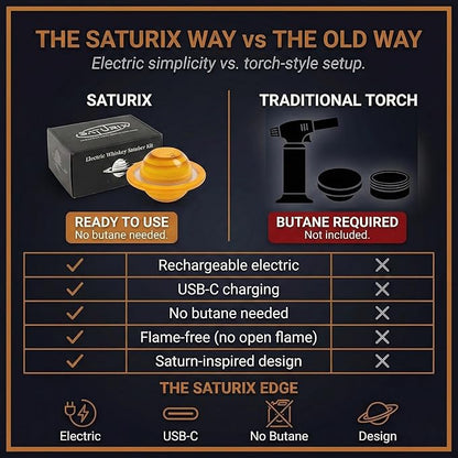 Electric Cocktail Smoker Kit - Rechargeable Whiskey Smoker with 6 Wood Chip Flavors, Flame-Free, USB-C Charging, Old Fashioned & Bourbon Gift Set for Men, Husbands & Dads