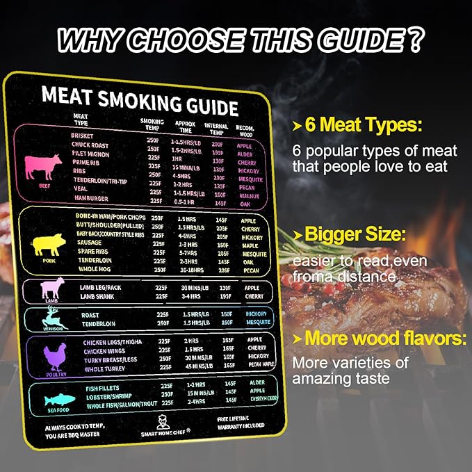 Meat Smoker Guide Premium Smoker Accessories for Grilling & Smoking Meats Including Wood Type Cook Time, Waterproof Magnet Sheet for Quick Reference，Grilling Gifts for Men