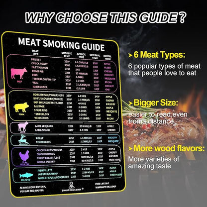 Meat Smoker Guide Premium Smoker Accessories for Grilling & Smoking Meats Including Wood Type Cook Time, Waterproof Magnet Sheet for Quick Reference，Grilling Gifts for Men