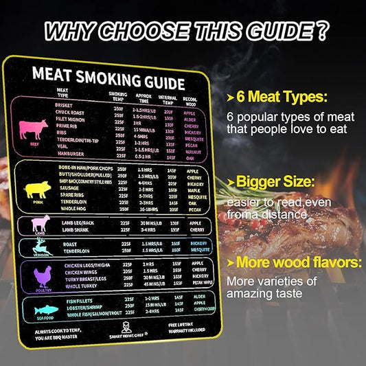 Meat Smoker Guide Premium Smoker Accessories for Grilling & Smoking Meats Including Wood Type Cook Time, Waterproof Magnet Sheet for Quick Reference，Grilling Gifts for Men