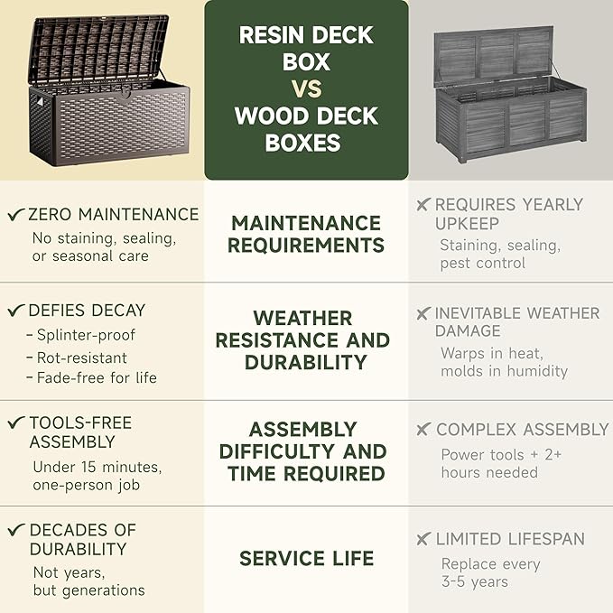 80 Gallon Deck Box, Lockable & Waterproof Resin, UV Resistant Storage Box for Patio, Garden, Pool, Brown