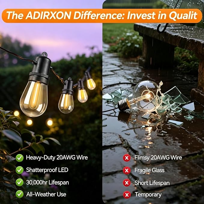 48FT Outdoor String Lights with16+1 Shatterproof LED Bulbs | Hanging Lights for Patio Weatherproof, Warm White, Connectable Lights Plug in for Party, Cafe, Bistro, Camping and Backyards