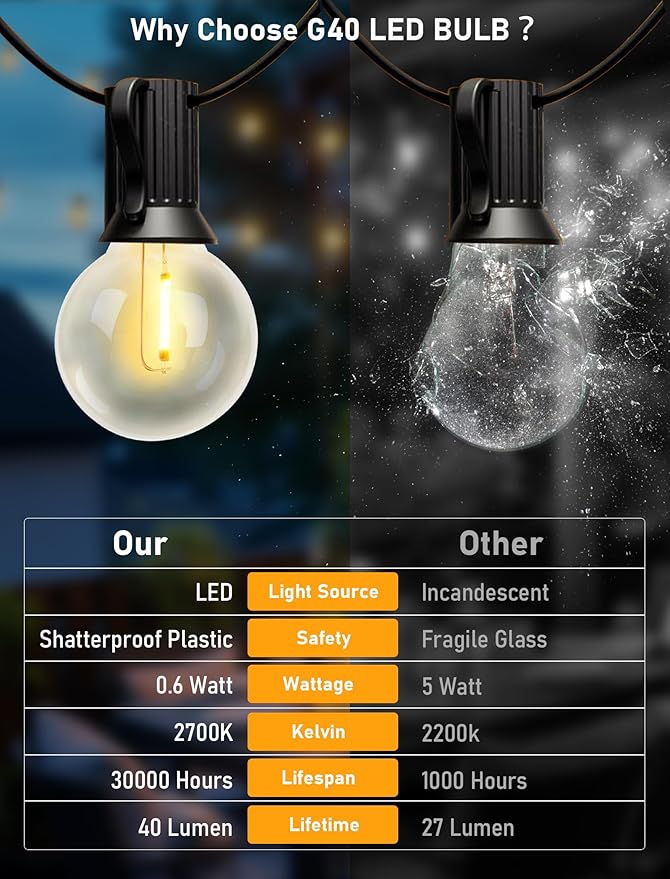 50FT Outdoor String Lights with G40 Globe Bulbs, Waterproof Patio Lighs with 27 Shatterproof LED Bulbs (2 Spares), Dimmable for Weddings, Backyard Parties, Porch Decor, Black Wire