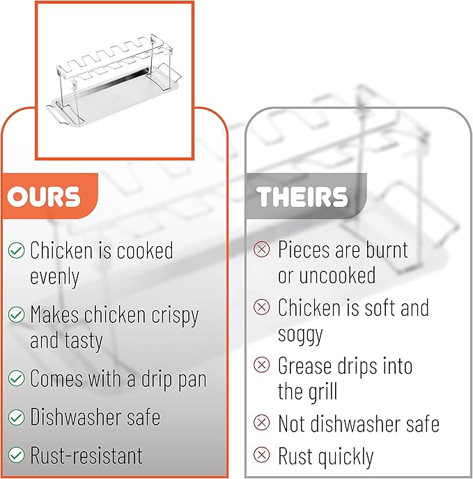UNCO- Chicken Leg Rack for Grill with Drip Pan, 14 Slots Stainless Steel, Chicken Wing Rack for Smoker, Chicken Drumstick Rack, Chicken Stand for Smoker, Chicken Drumstick Holder, Grill Rack.