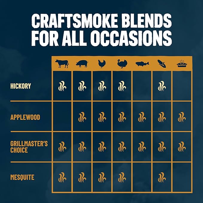 Kingsford Craftsmoke Premium Grilling Wood Pellets, Hickory BBQ Pellets for Grilling, 100% Natural Hardwood, 20 pounds