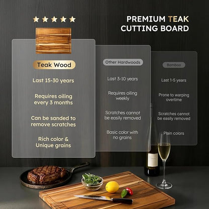 24 x 18 in Teak Cutting Board, Butcher Block with Juice Groove | 1.25” Thick Wood Cutting Board for Meat and Brisket, End Grain Cutting Board for Kitchen Prep, Large Carving Cutting Board