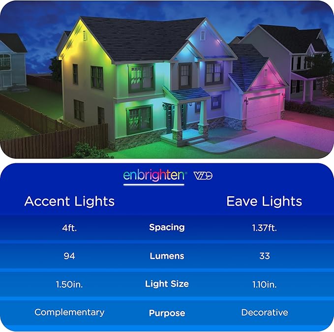 Enbrighten Accent Permanent Outdoor Lights, 150ft, 36 Lights, Smart | White Cord, RGBWIC LEDs, Weatherproof, Cuttable, Link to 200ft, Christmas, App Control, Works with Alexa & Google Home