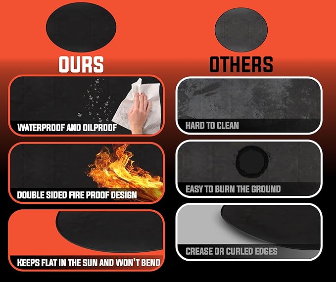Under Grill Fire Pit Mats for Outdoor Grill Deck Protector - Black Under BBQ Grill Mat w/Fire Blanket & Corner Weights, Double-Sided Fireproof Design, Heat Resistance Up to 2000°F (Round, 40)
