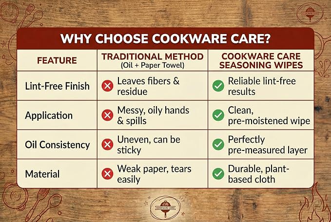 Cookware Care Cast Iron Seasoning & Cleaning Oil Wipes – Seasons, Cleans & Conditions Cast Iron Skillet, Carbon Steel & Blackstone Griddle | 50 Wipes, Made in USA with Grapeseed Oil (1 Pack)